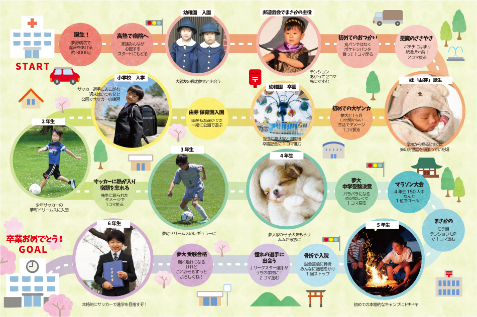 自分らしく作るテンプレート 2