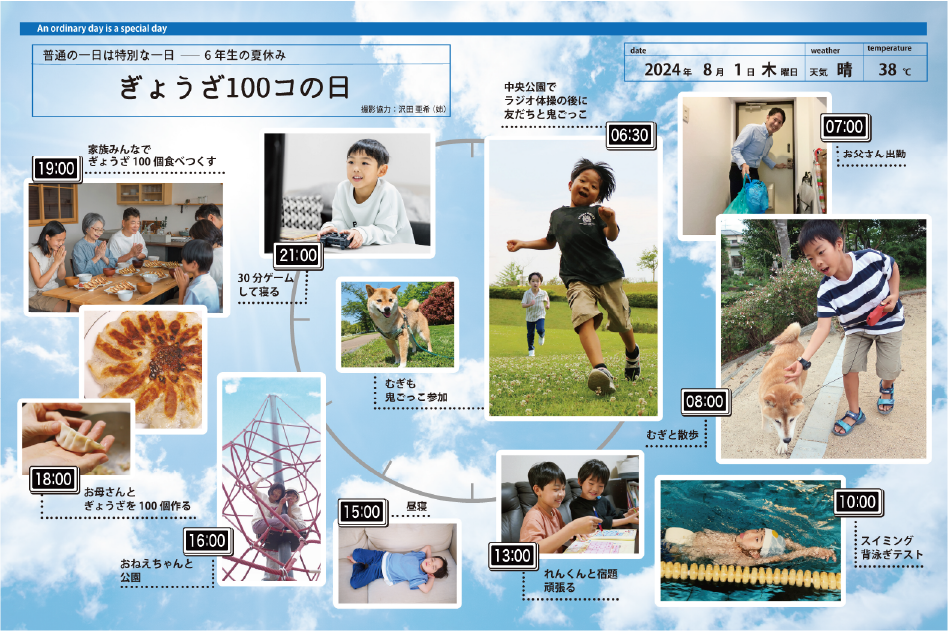 写真でのこすテンプレート 5