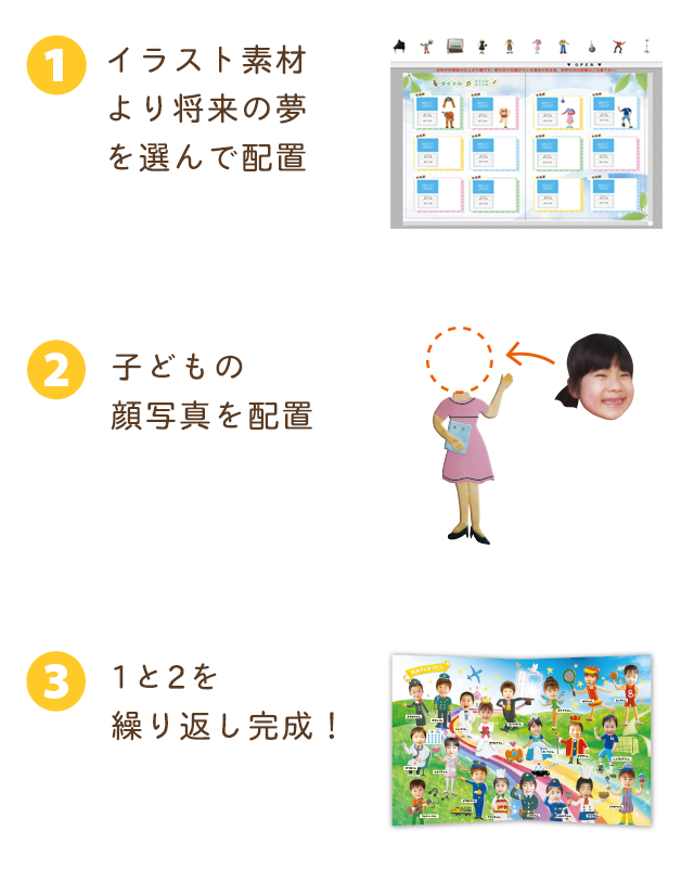 ①ジャケットやシャツの形を選ぶ ②生地の色パターンんを選ぶ ③リボンやボタンなどパーツを配置