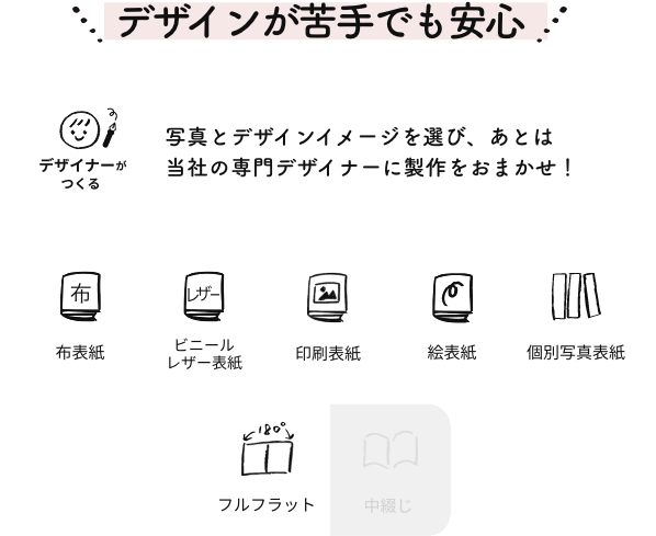 デザインが苦手でも安心